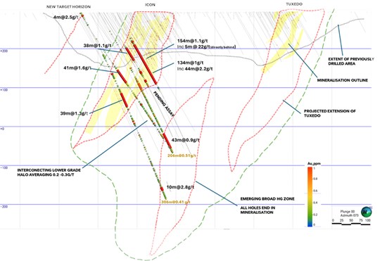 200m+ Gold Intercepts Support Glenburgh's Emergence as a Major Gold System