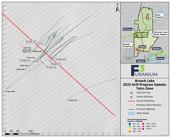 F3 - Extends Mineralization with 67.0m of Radioactivity at Tetra Zone