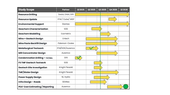 Environmental Approval and Strong Metallurgical Results Put FireFly Metals Ltd's Green Bay On Clear Pathway to Production