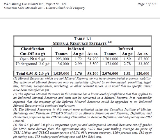 Galloper Gold Clarification Release