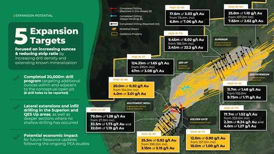 Goldshore Intersects 25.3m of 0.92 g/t Au, Including 3.15m of 5.15 g/t Au from 391.85m, Proving Continuity of Shears Between the Main and Southwest Zones