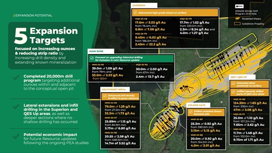 Goldshore Intersects 53m of 2.03 g/t Au from 160m in the Main Zone