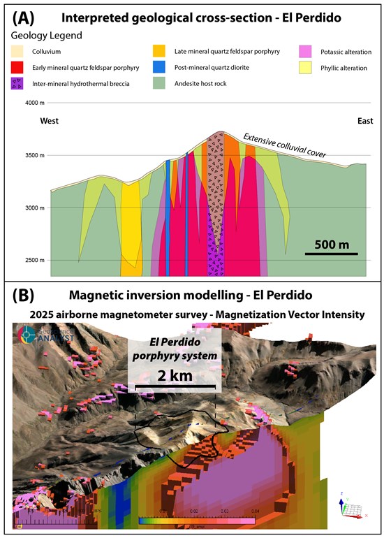 Kobrea Significantly Expands El Perdido Porphyry Target - Mendoza Province, Argentina