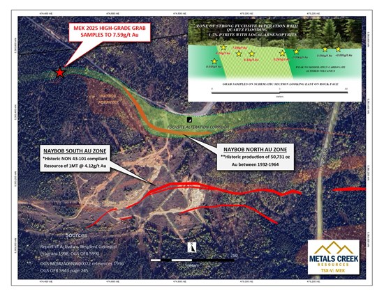 Metals Creek Returns High-Grade Mineralization on the Ogden Gold Project in Timmins, Ontario