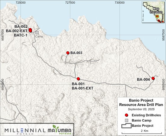 Millennial Potash Intersects 220m of Potash Mineralization in Drillhole BA-001-EXT at Its Banio Potash Project in Gabon