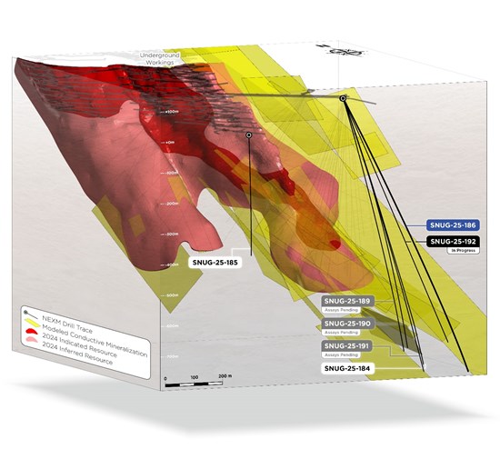 NexMetals Drills 16.25 Metres of 3.06% CuEq Including 5.28% CuEq over 6.45 Metres Increasing the Selebi North South Limb Plunge Extent by 35%