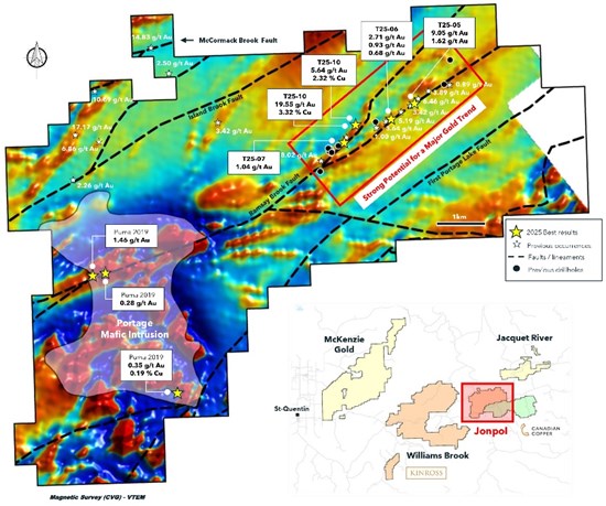 Puma Exploration Samples 19.55 g/t Gold and 3.32% Copper at its Jonpol Property