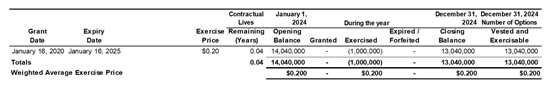 Thor Explorations Announces Financial and Operating Results, for the Three and Six Months Ending June 30, 2025