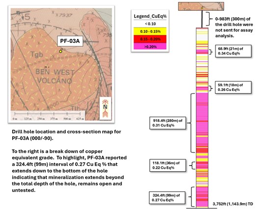 Viscount Mining's Passiflora Discovery Drill Hole Intersects Robust Copper-Gold Porphyry System Over Entire 843.9 Metre Interval