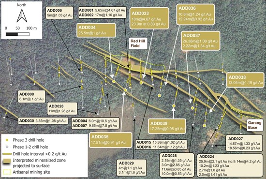 Zodiac Gold Concludes Drilling Program with Strong Final Results, Including 18m at 4.67 g/t Au